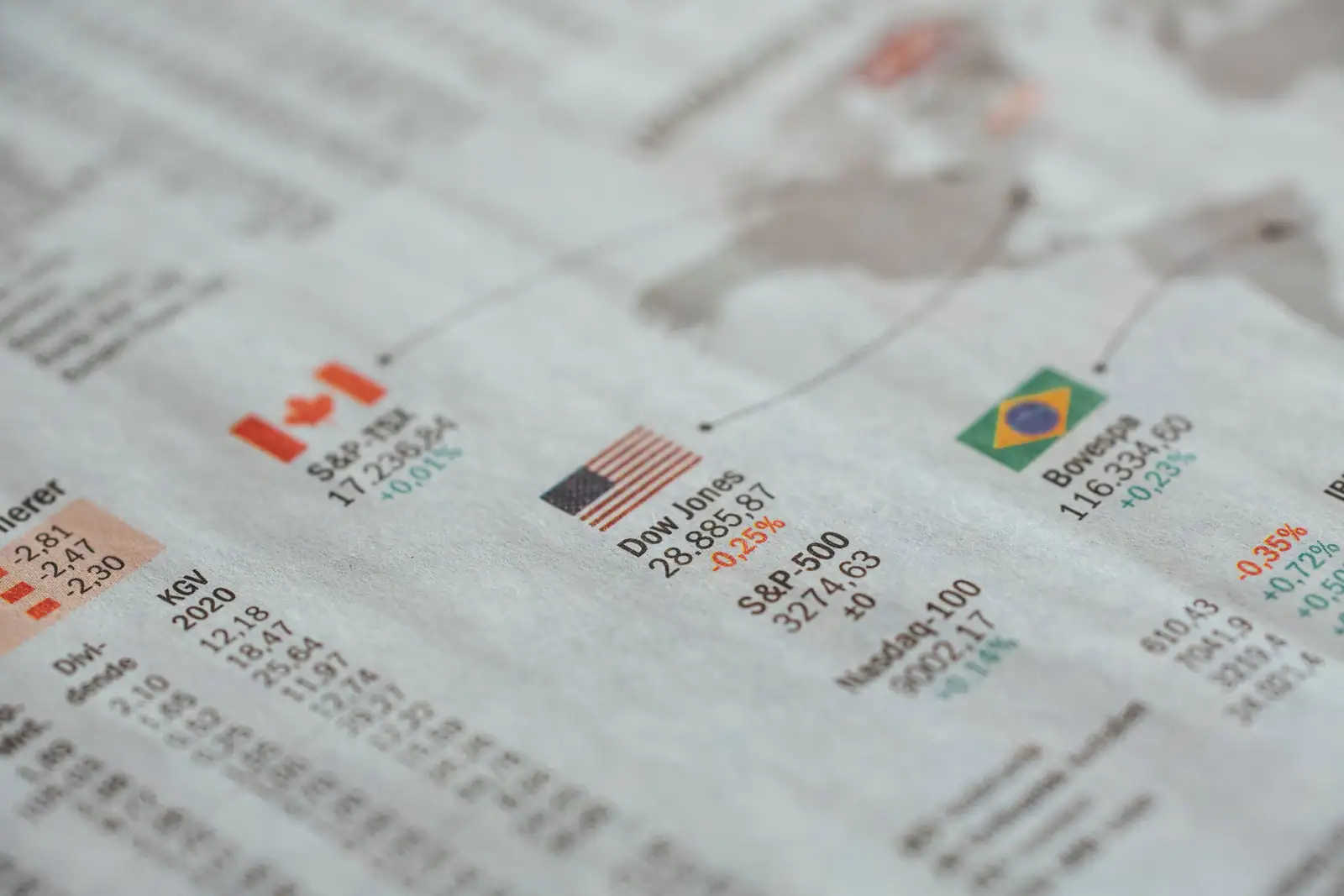 Gros plan sur les pages financières d'un journal : indices boursiers mondiaux et leurs variations en pourcentage.